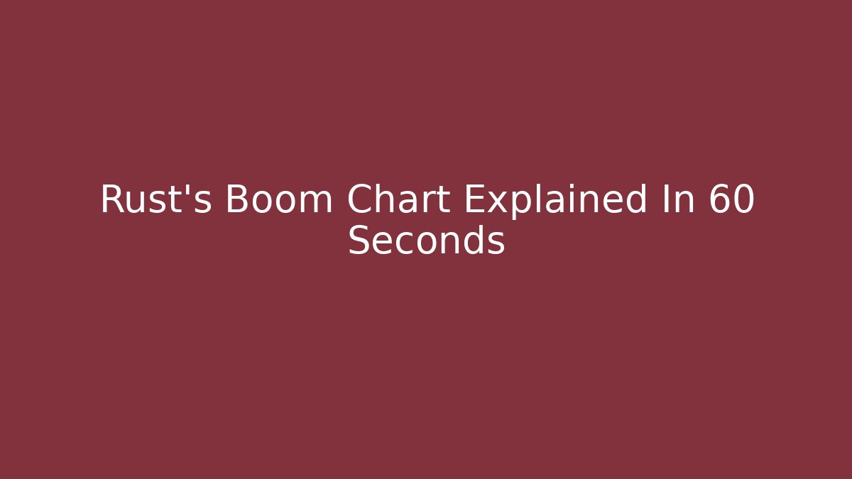 Rust's Boom Chart Explained In 60 Seconds